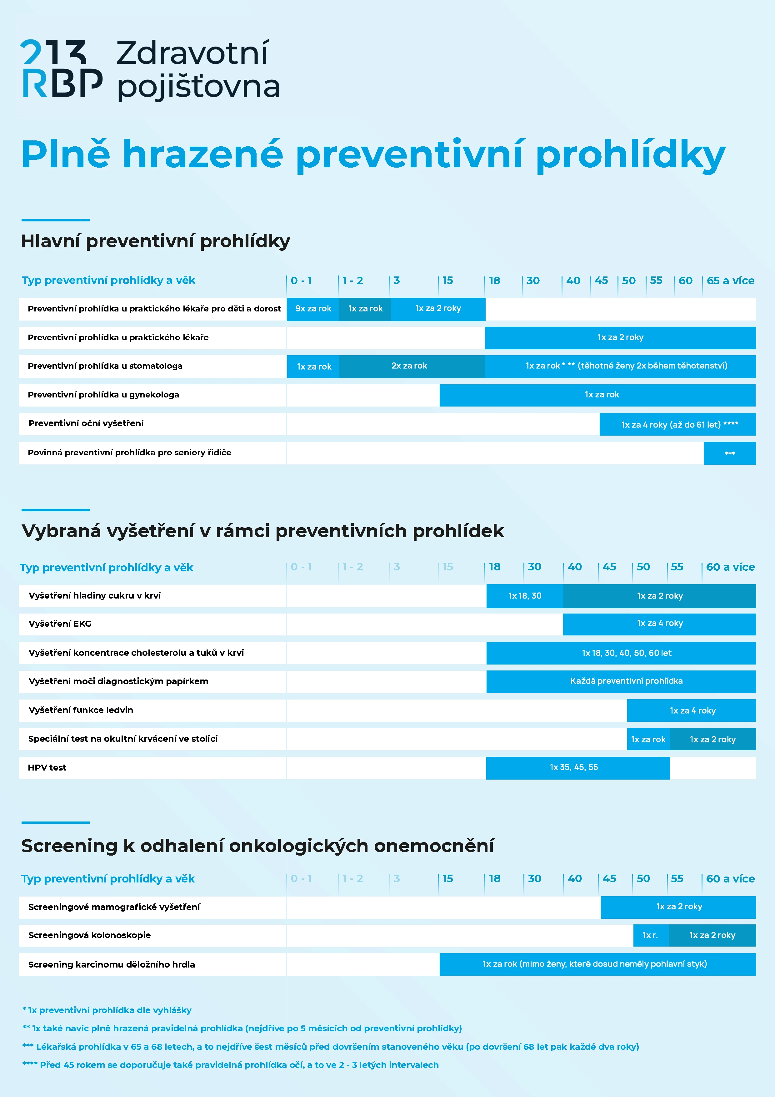 1758793265Stru-n-p-ehled-preventivn-ch-prohl-dek